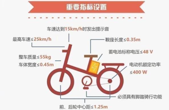 為什么新國標電動自行車限速25邁？