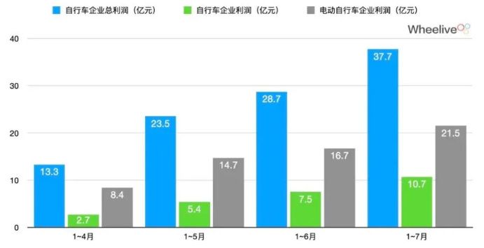 2025年歐洲電動自行車銷量將增長1倍以上